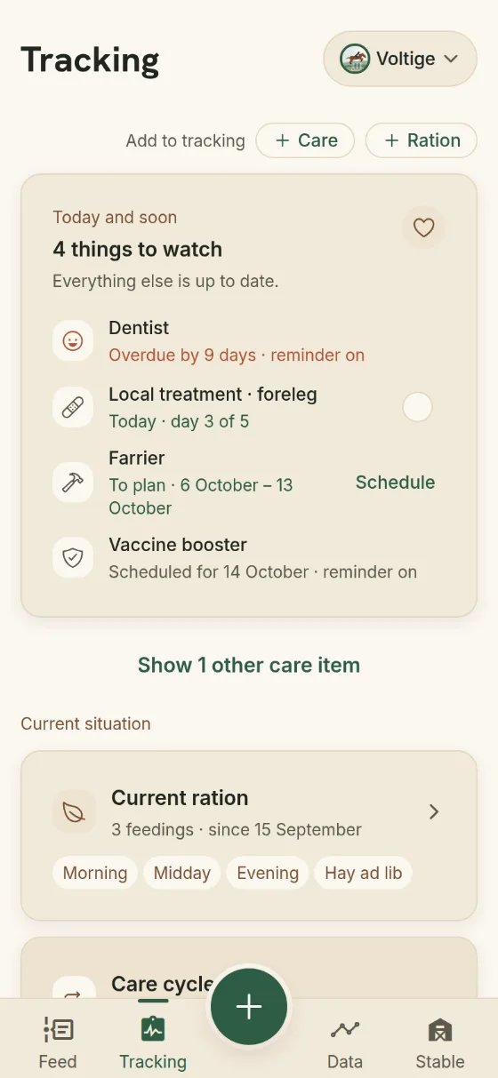 A horse’s day-to-day tracking: the care items to watch, the current ration and the care cycles.